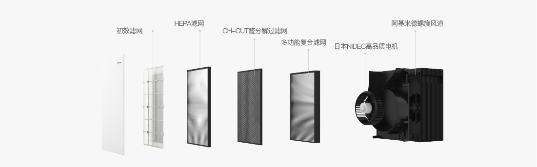 T66L功能特性